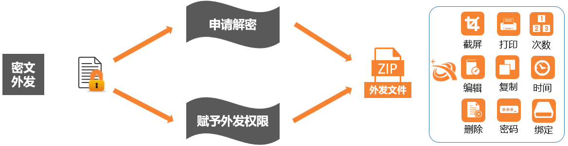 1581932574102919.png 迪康-密文外发.png