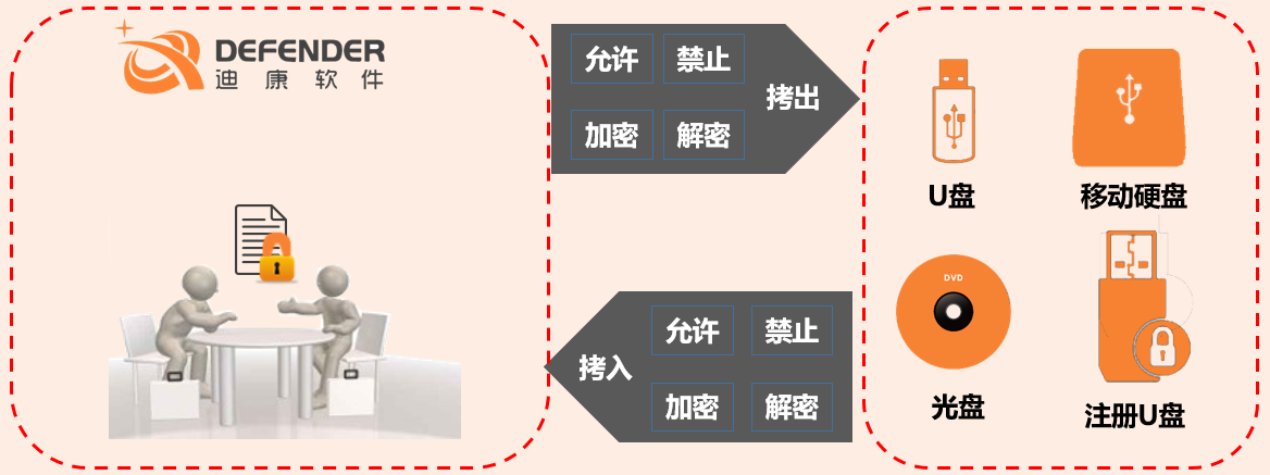 1581931698874620.png 迪康-移动介质管理.png