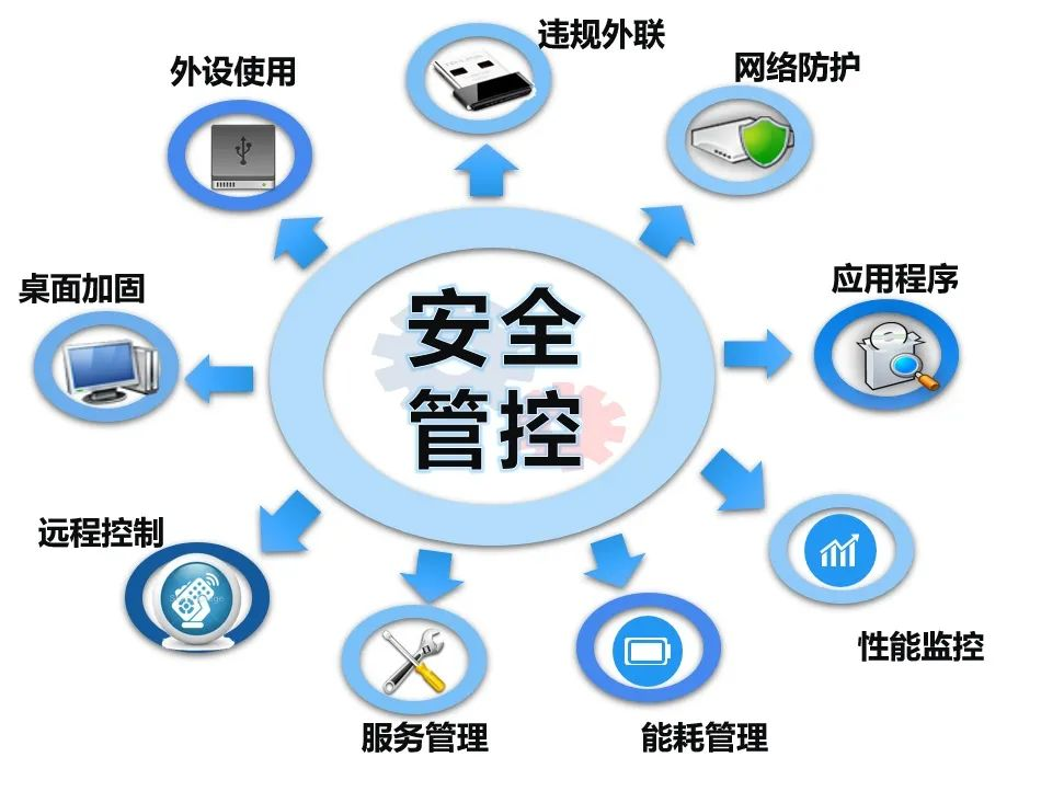 迪康defender终端安全管理系统