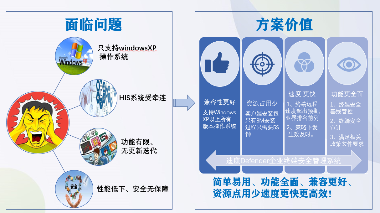 重庆市垫江县人民医院 选择迪康 Defender终端安全管理系统!