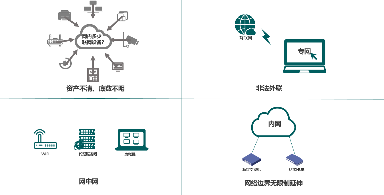 1559746390112472.png 边界评估问题分析.png