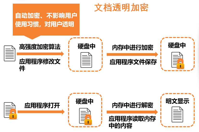 1581829947471671.png 迪康透明加密2.png