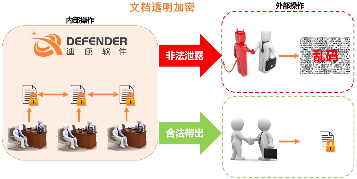 1581827299290378.png 迪康透明加密1.png