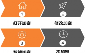 文档加密软件的技术分类有哪些?